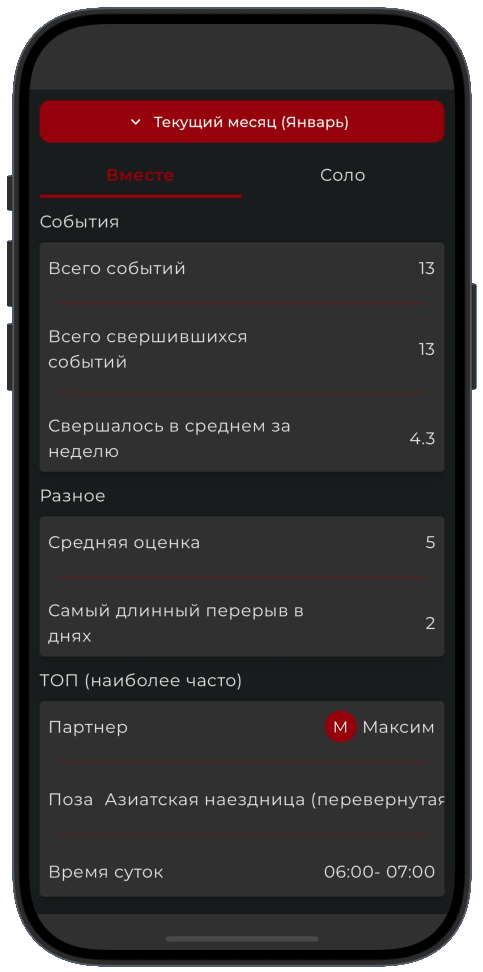 Статистика и аналитика интимной жизни